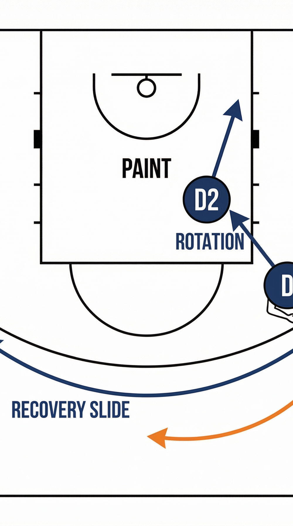Tactical diagram