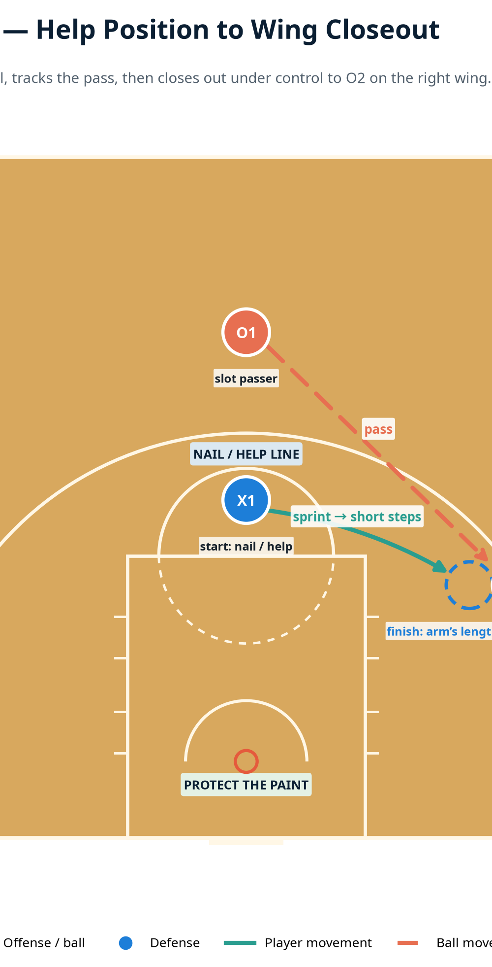Tactical diagram