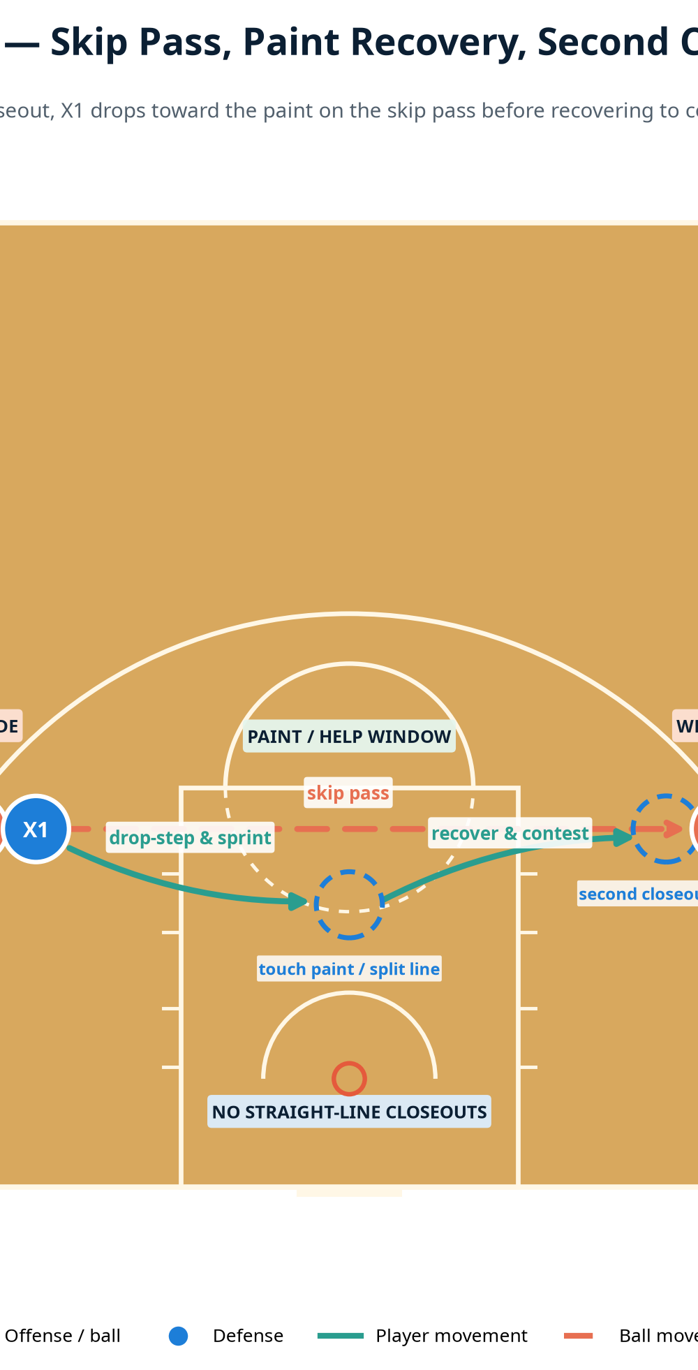 Tactical diagram
