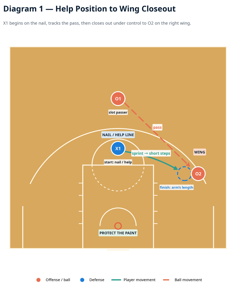 Tactical diagram