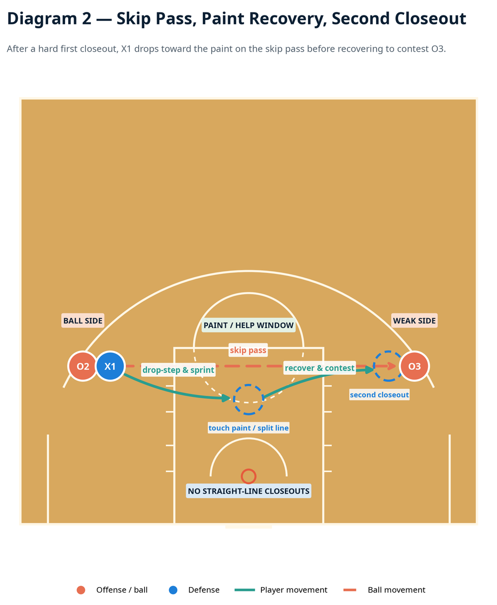 Tactical diagram