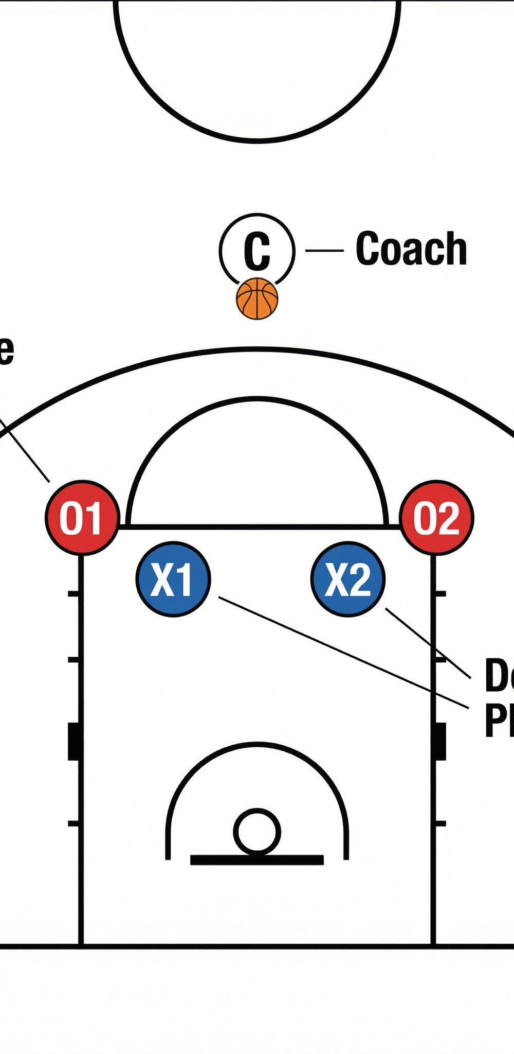 Tactical diagram 1