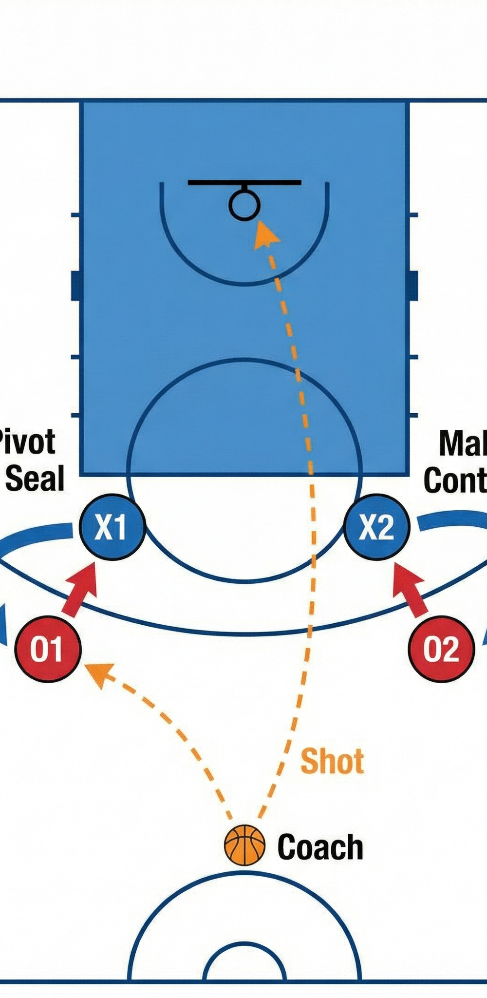 Tactical diagram 2