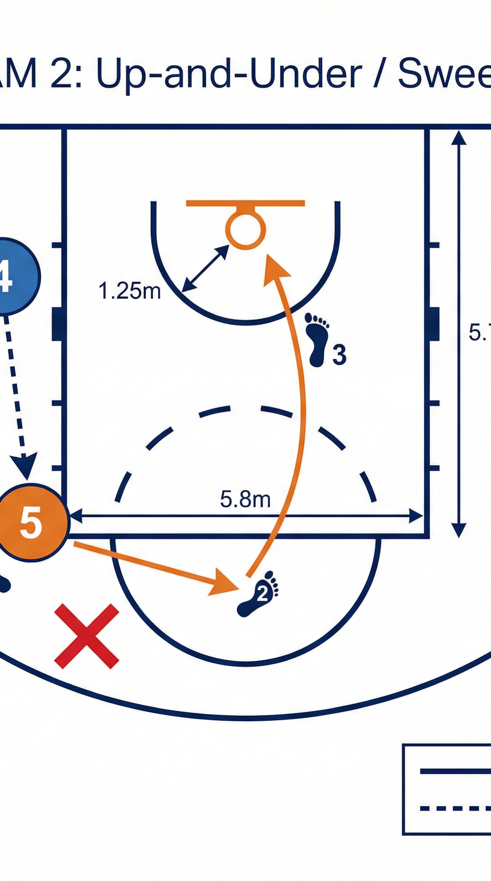 Tactical diagram 2