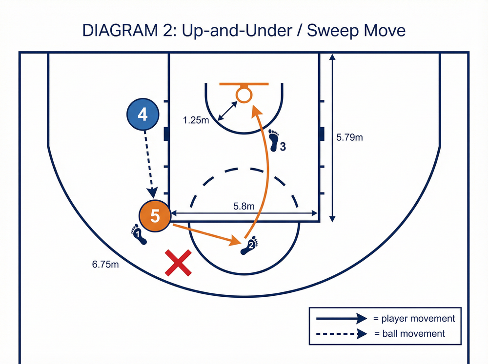 Tactical diagram
