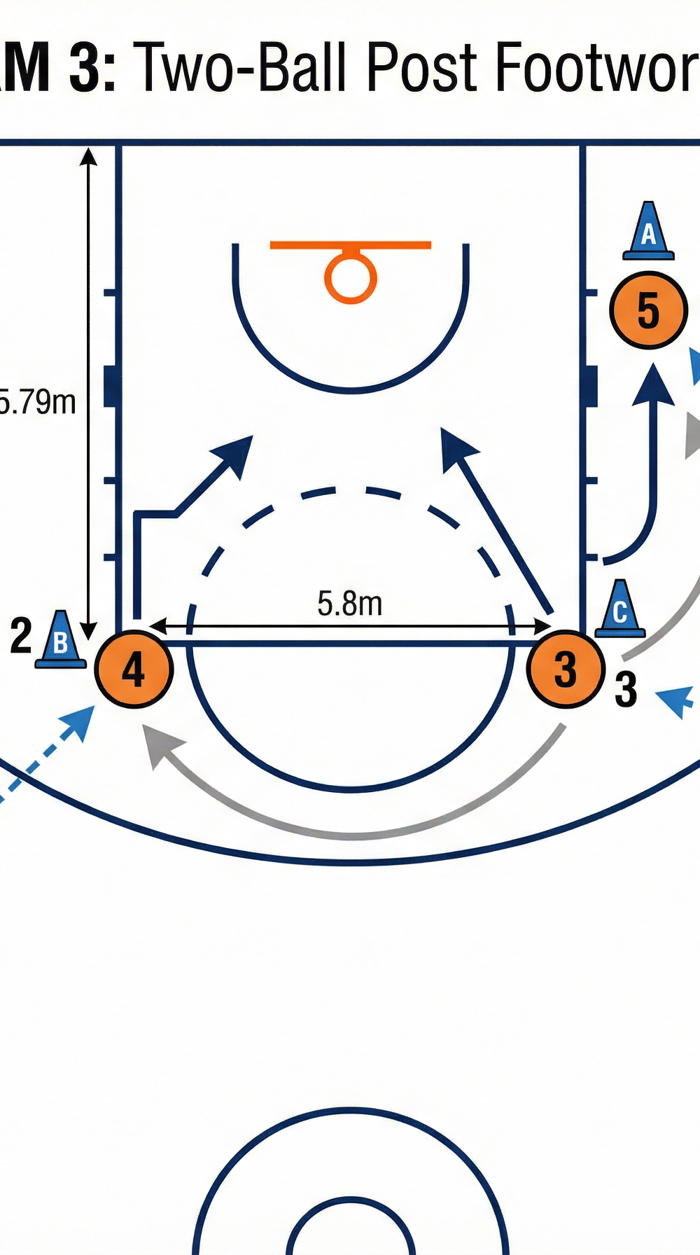 Tactical diagram