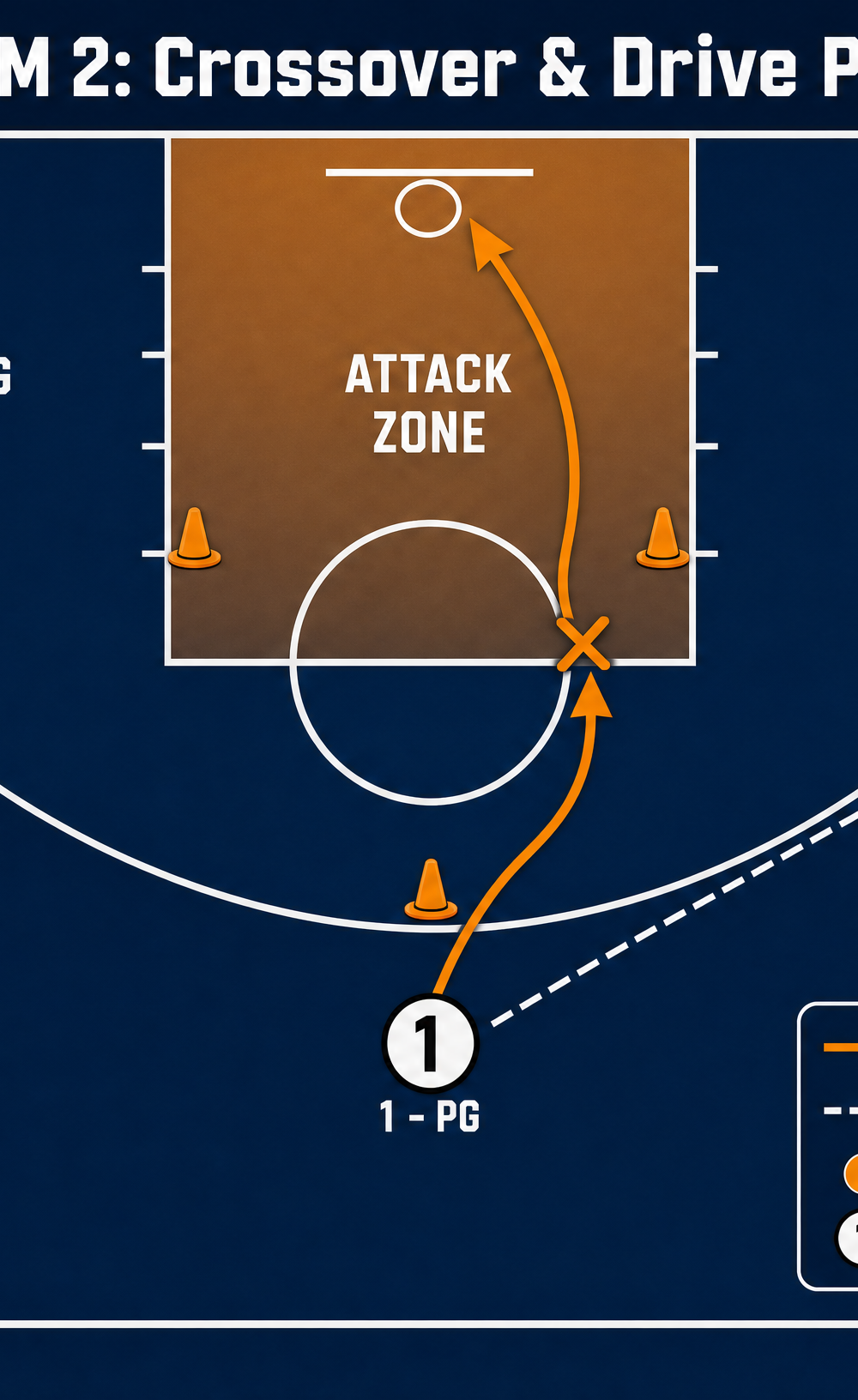 Tactical diagram 3