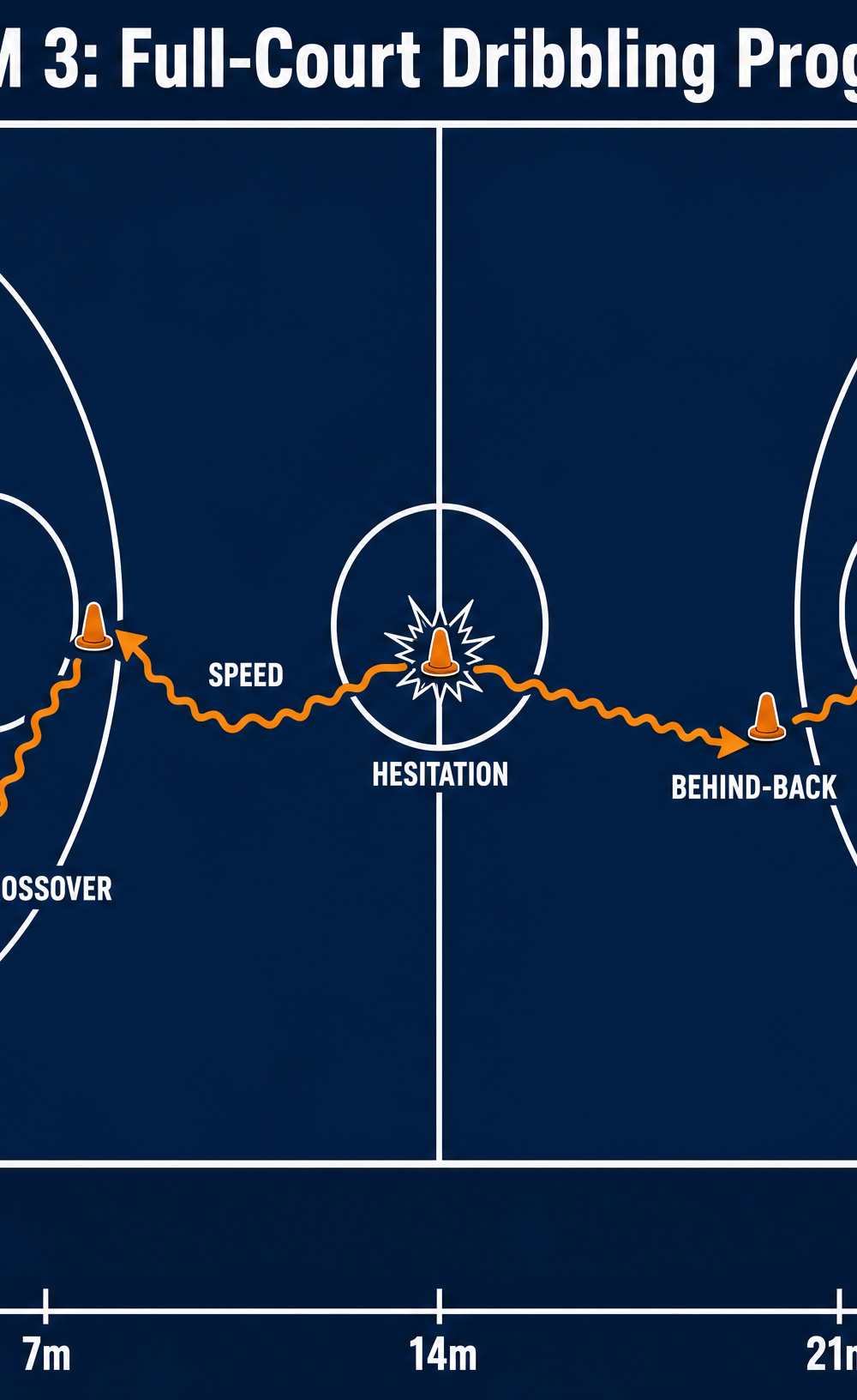 Tactical diagram