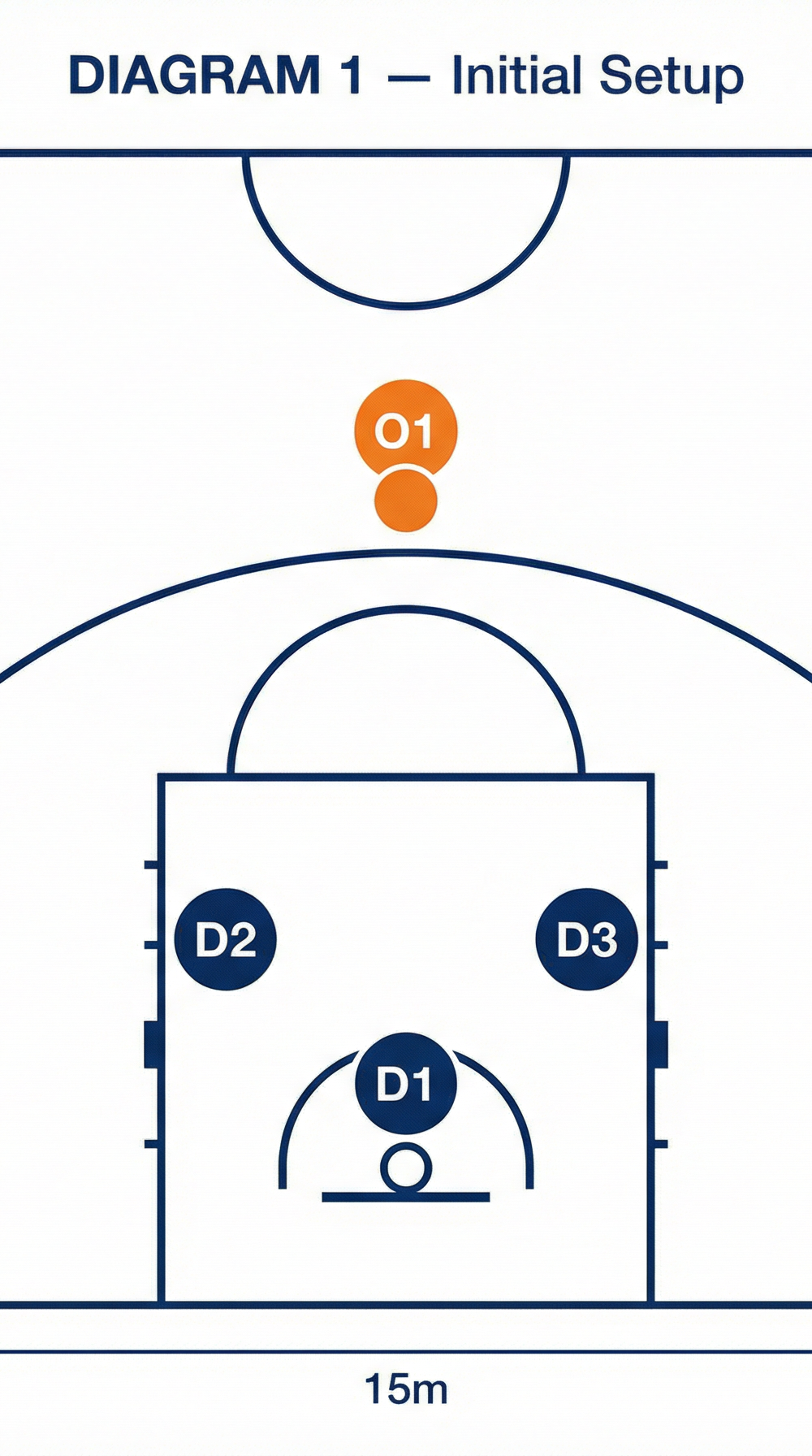 Tactical diagram 1
