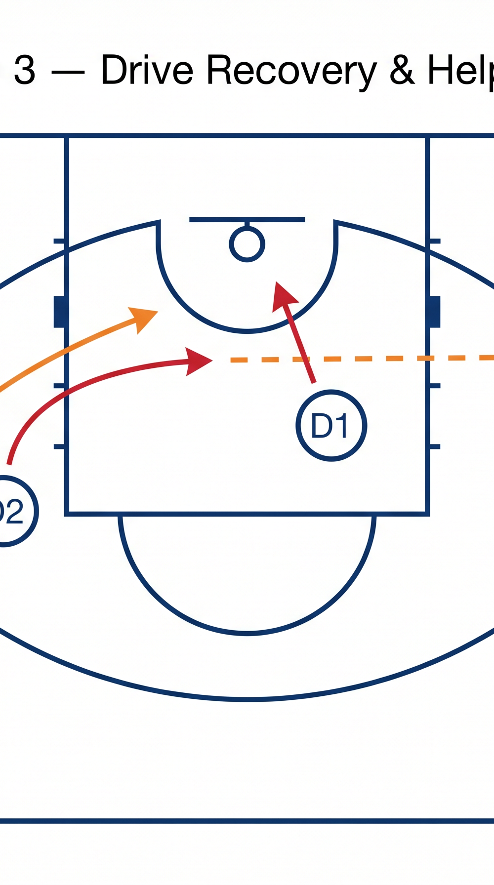 Tactical diagram 3
