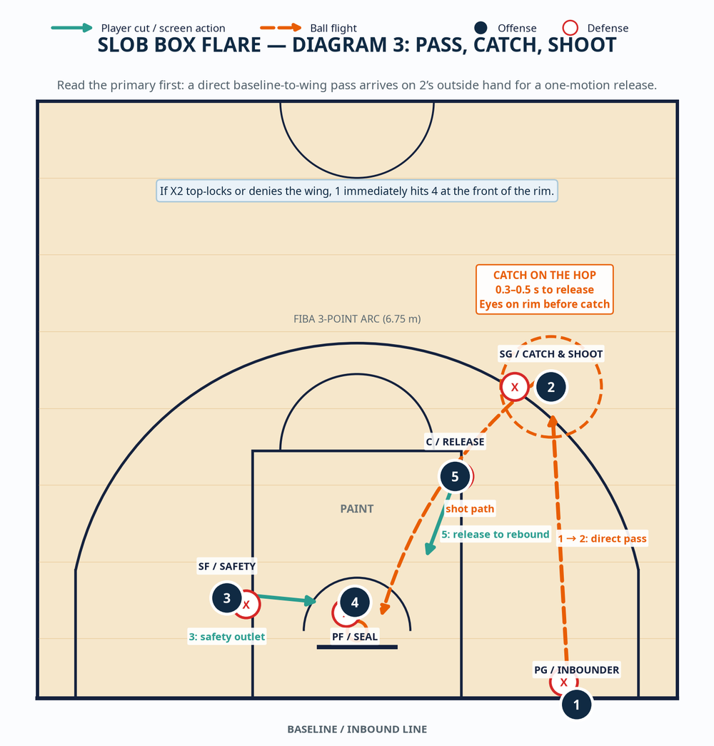 Tactical diagram