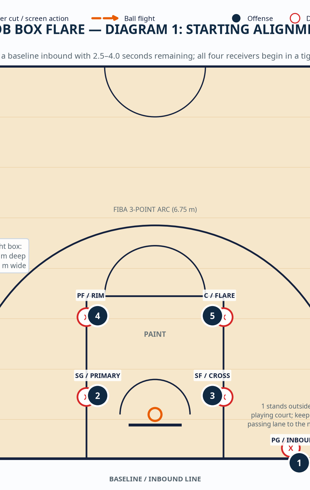 Tactical diagram