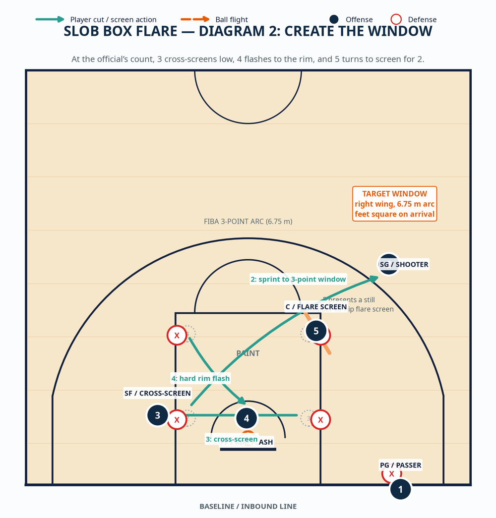 Tactical diagram