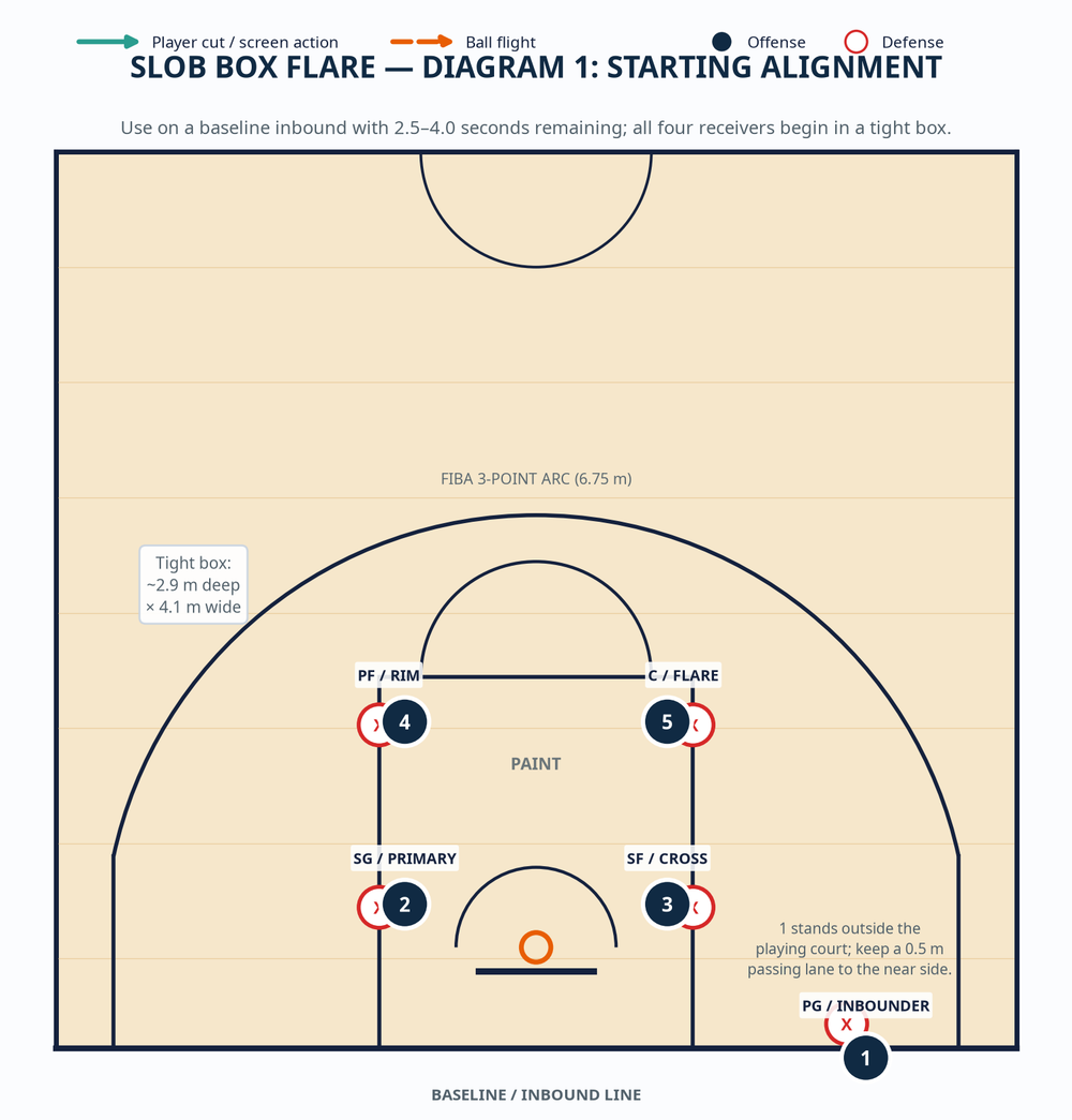 Tactical diagram