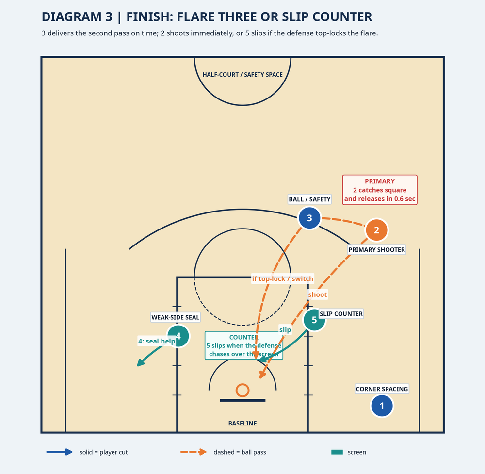 Tactical diagram