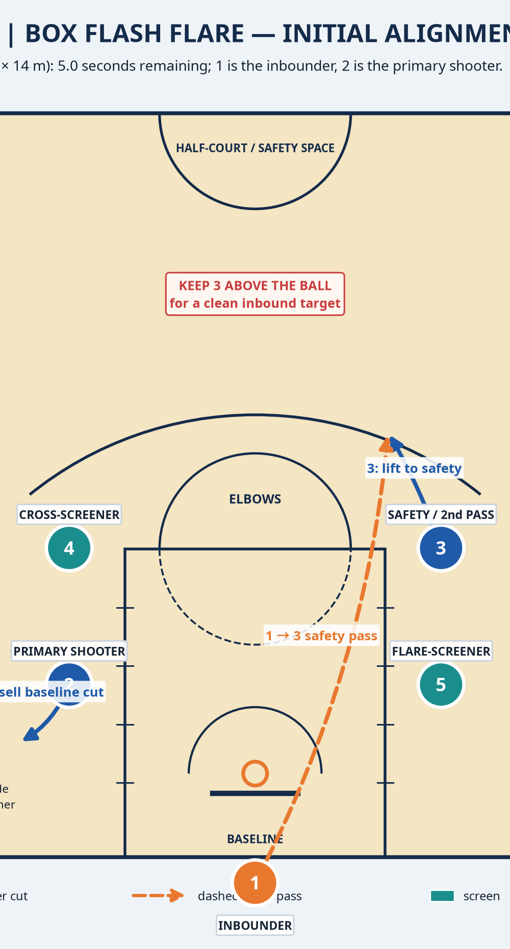Tactical diagram