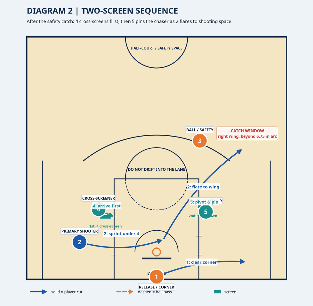 Tactical diagram