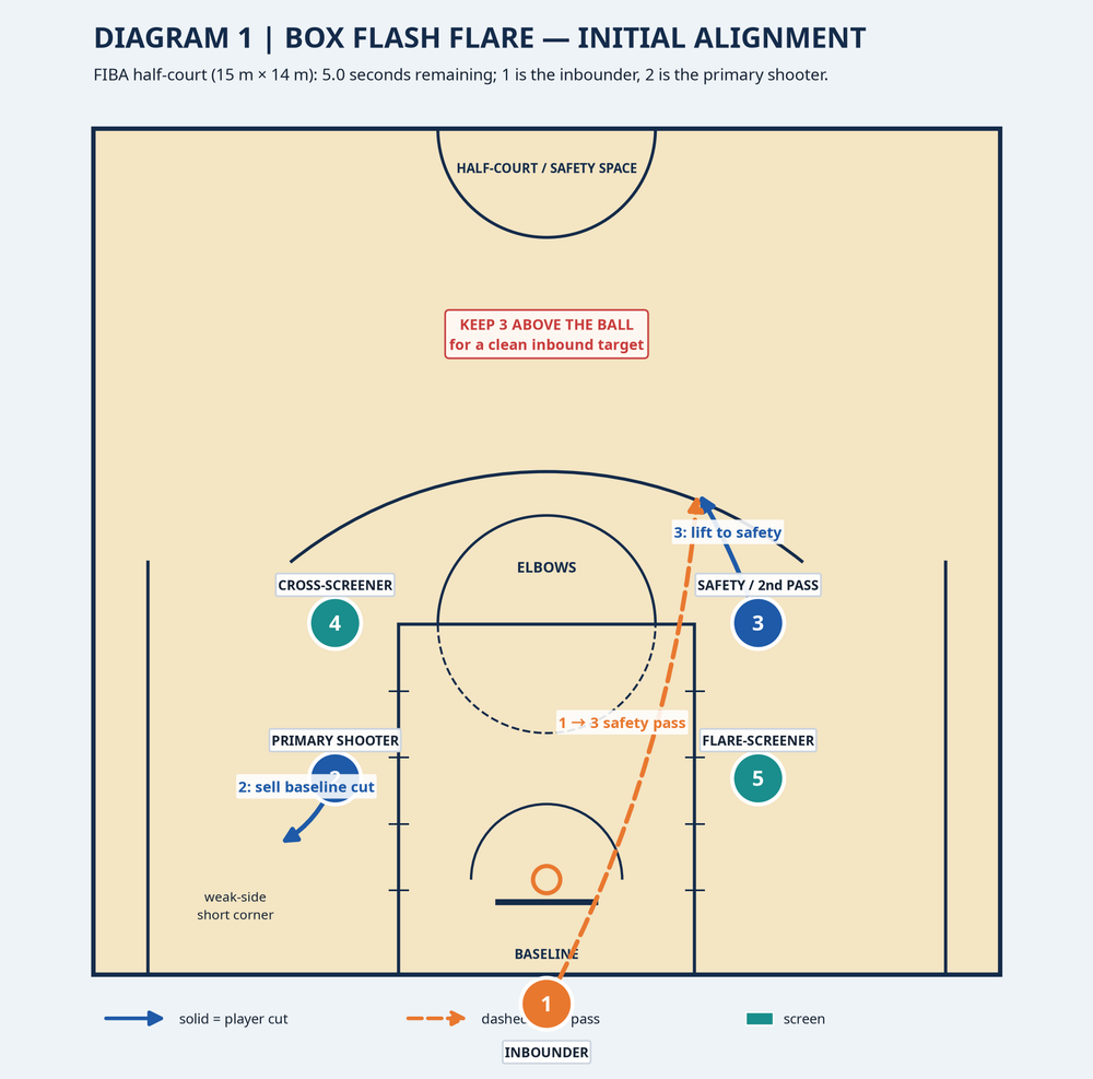 Tactical diagram