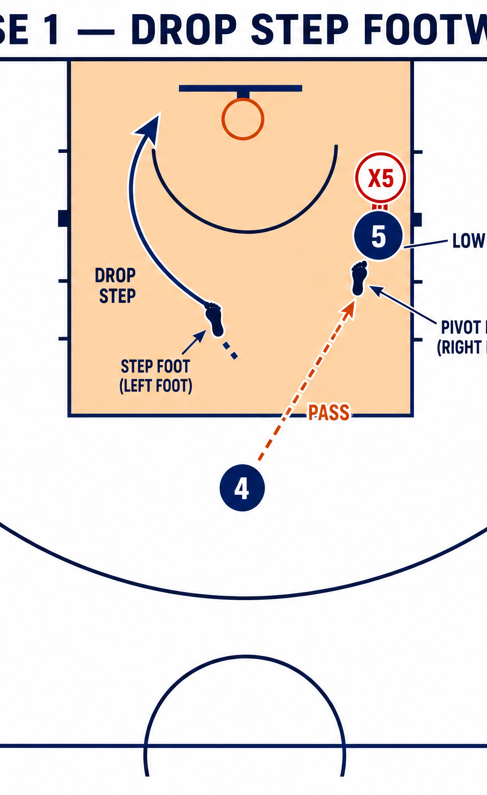 Tactical diagram 2