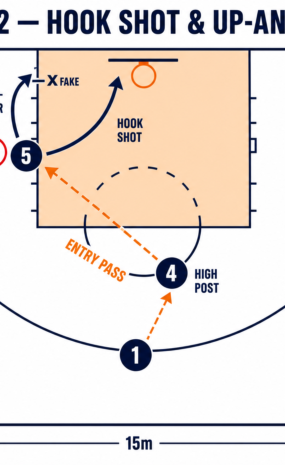 Tactical diagram 3