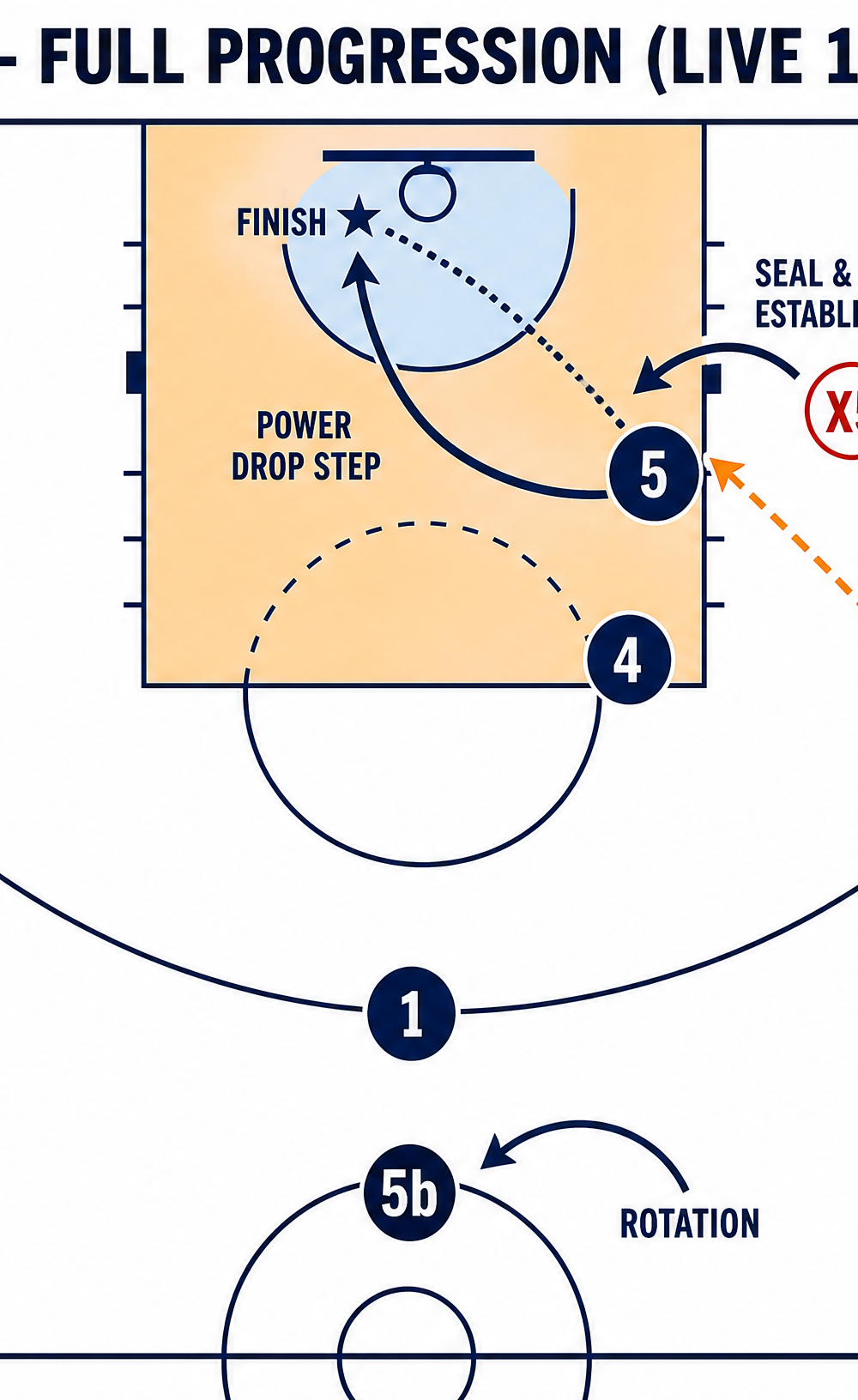 Tactical diagram