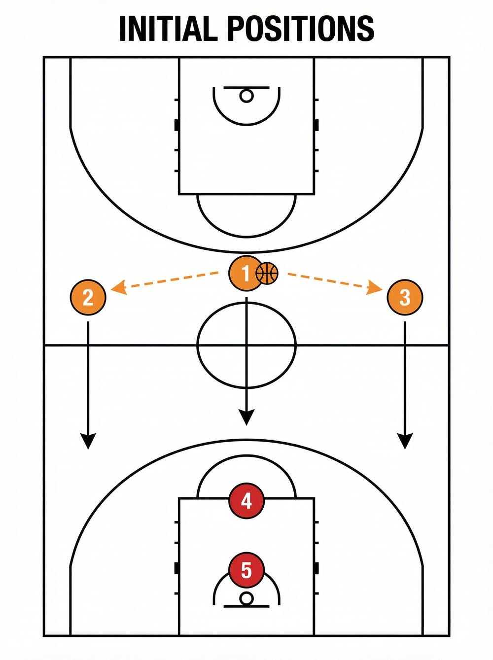 Tactical diagram 1