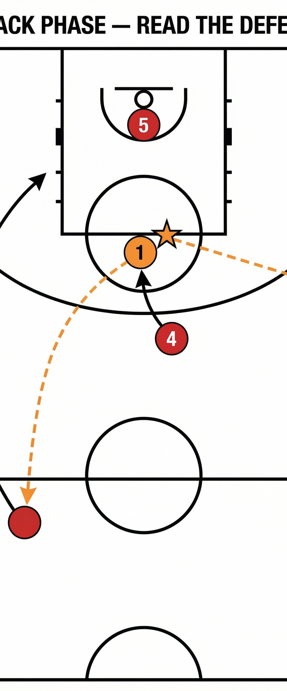 Tactical diagram 2
