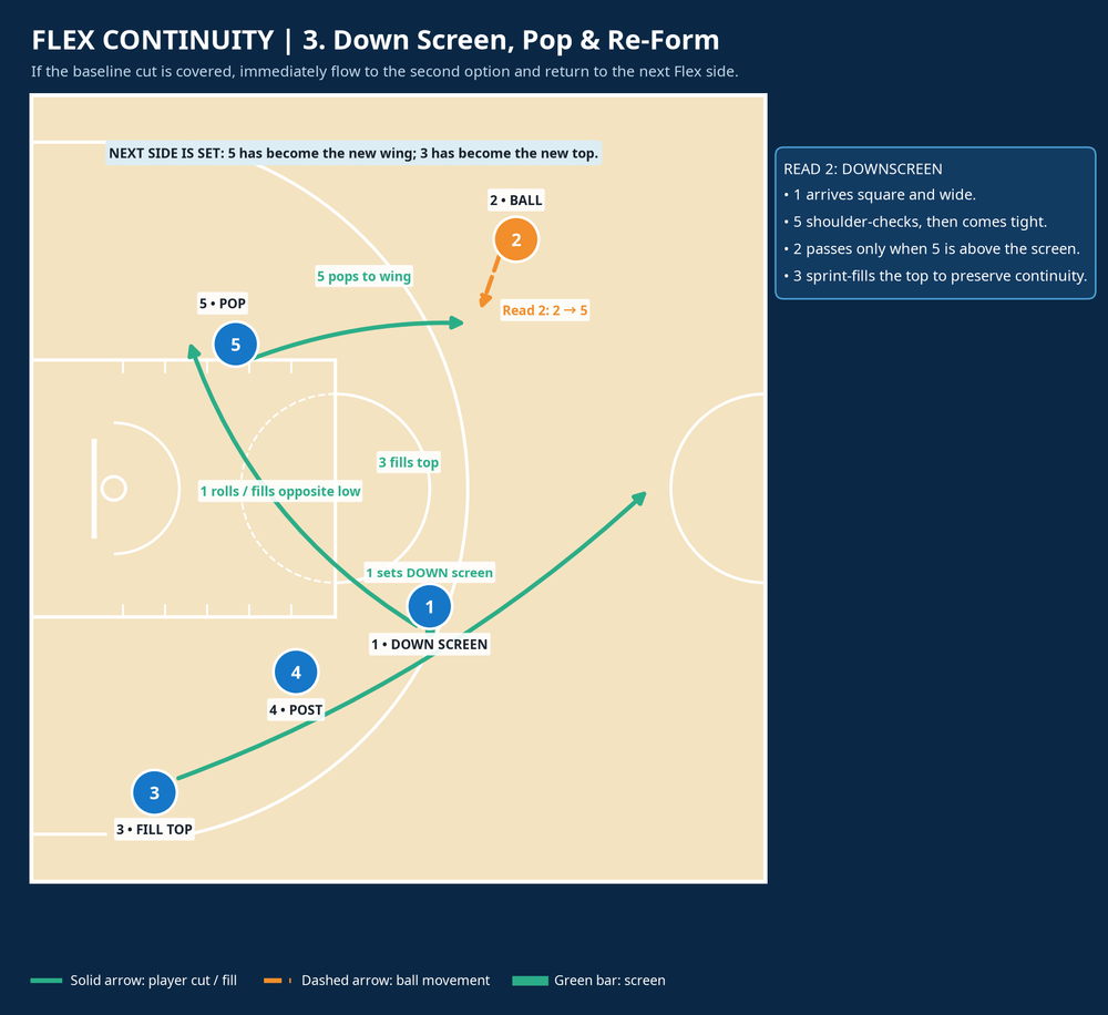 Tactical diagram 3