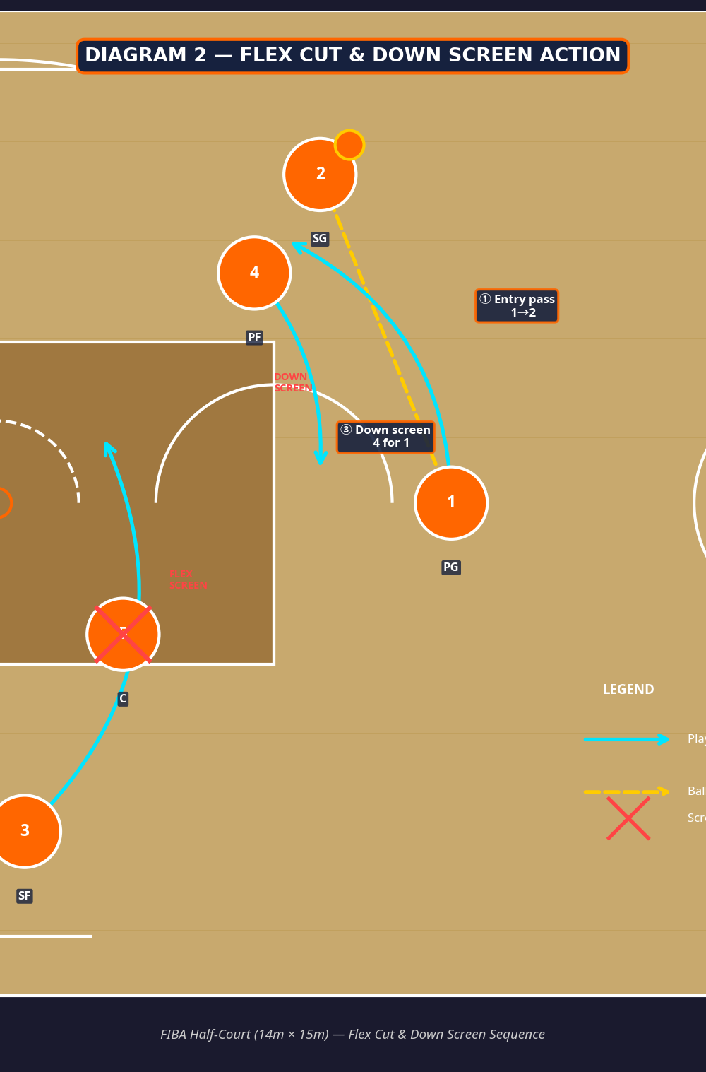 Tactical diagram 3