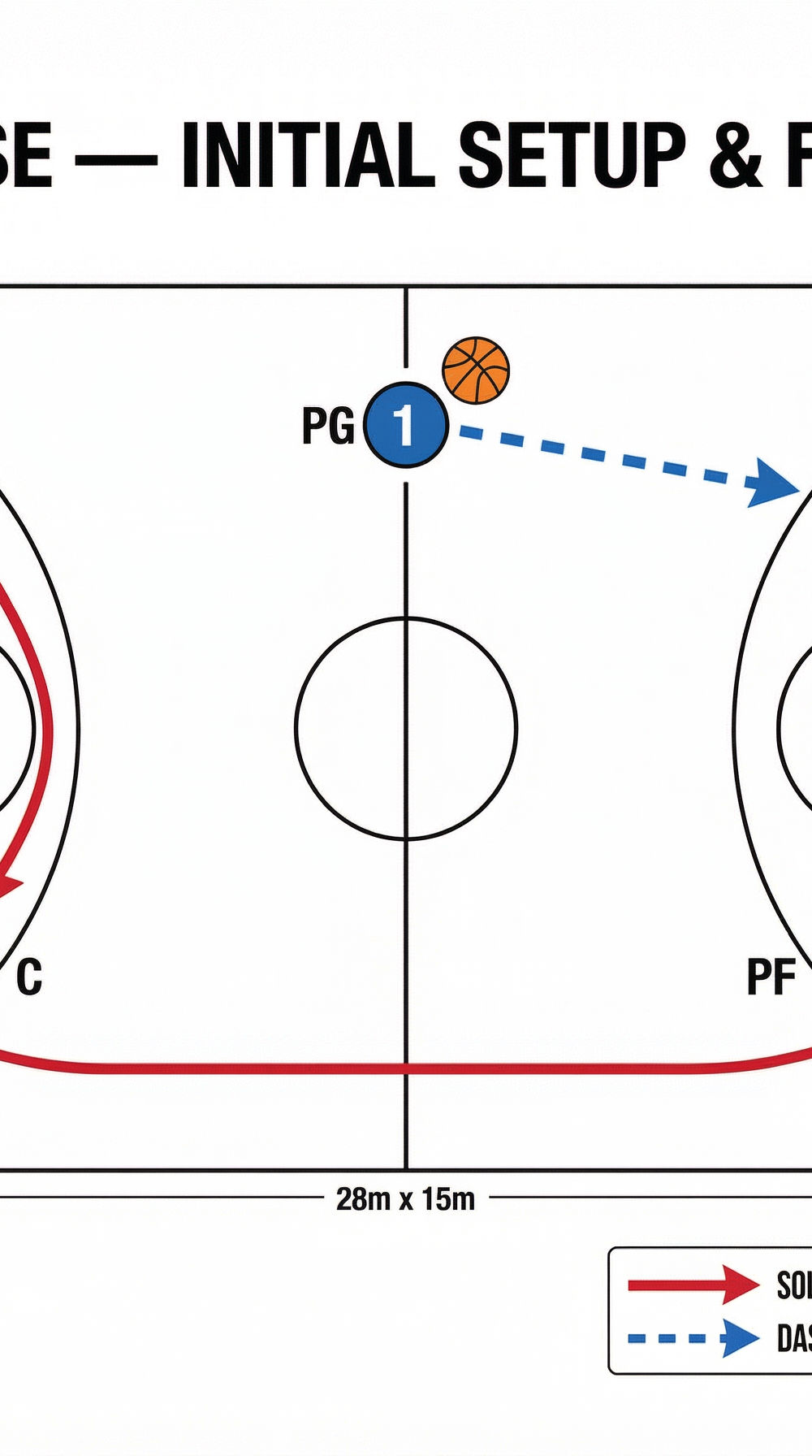 Tactical diagram 1