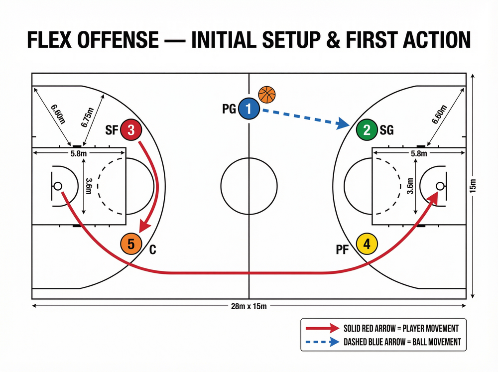 Tactical diagram