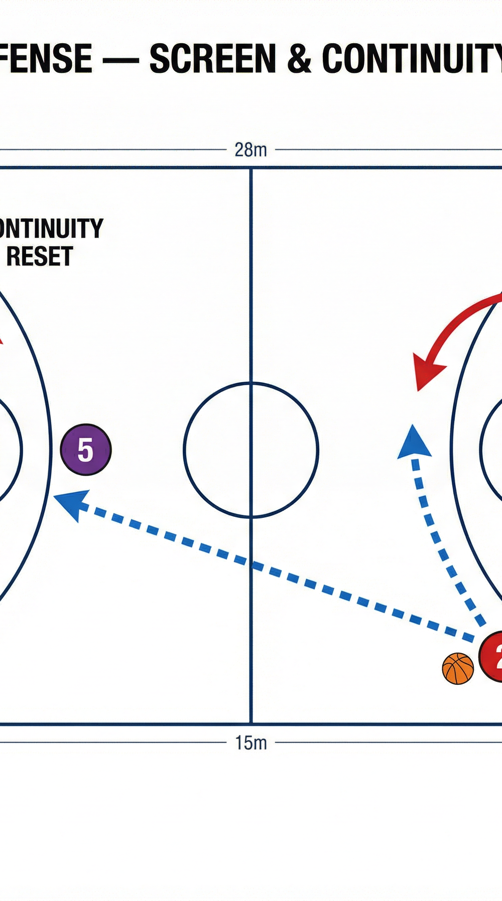 Tactical diagram