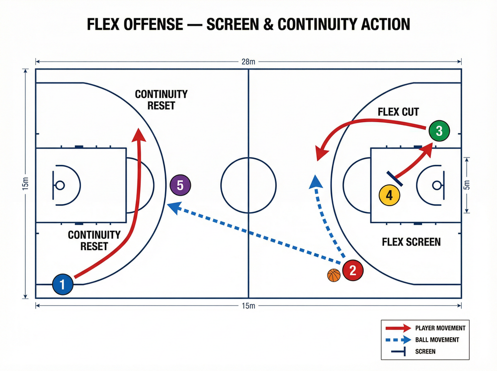 Tactical diagram