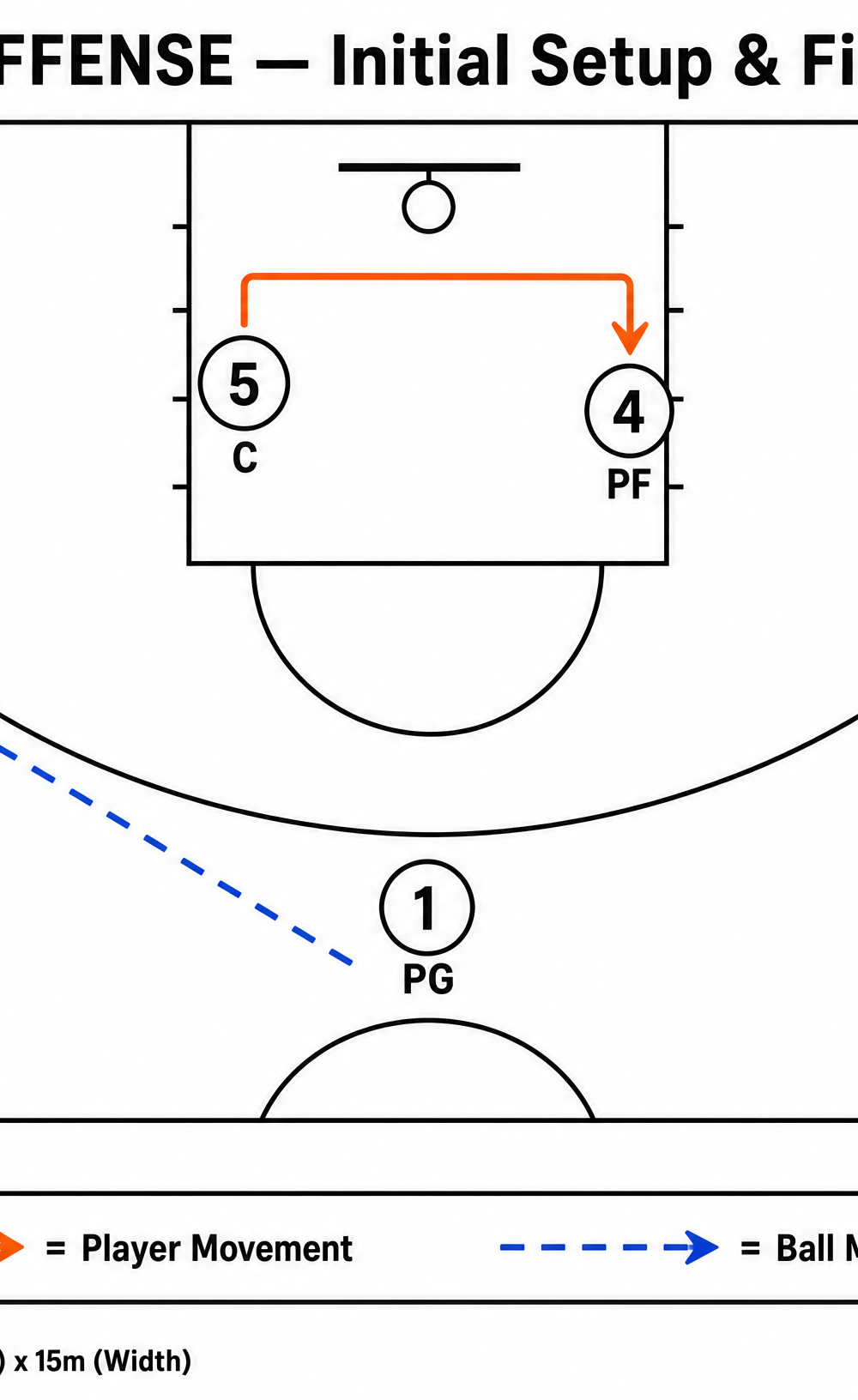 Tactical diagram 2