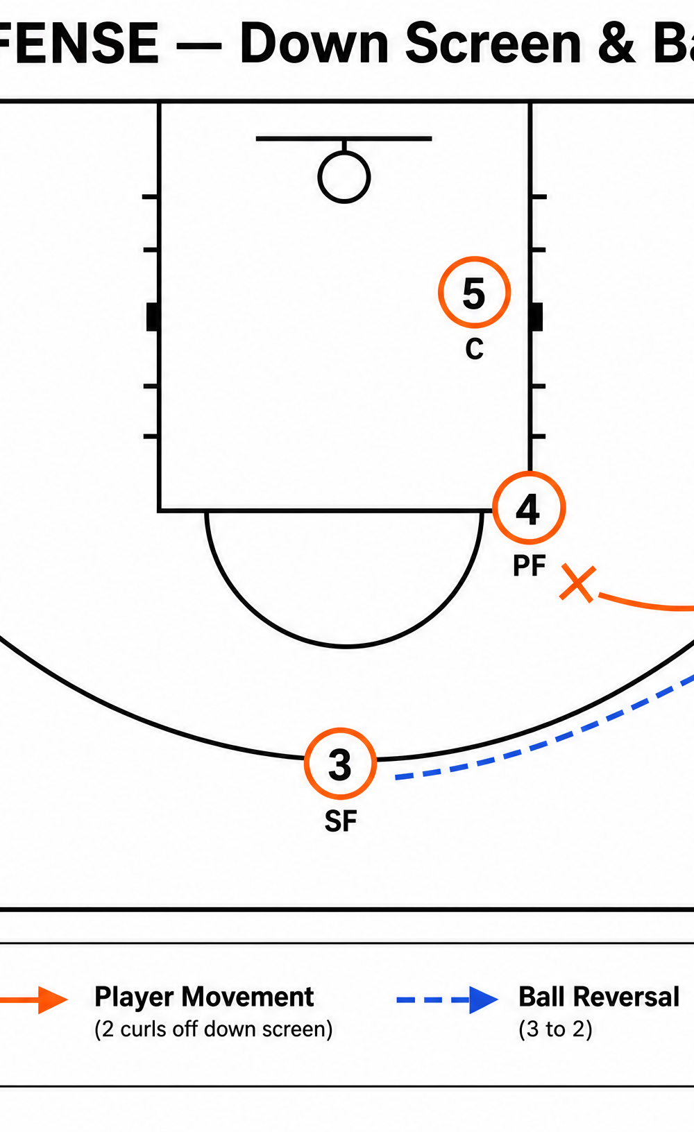 Tactical diagram 3