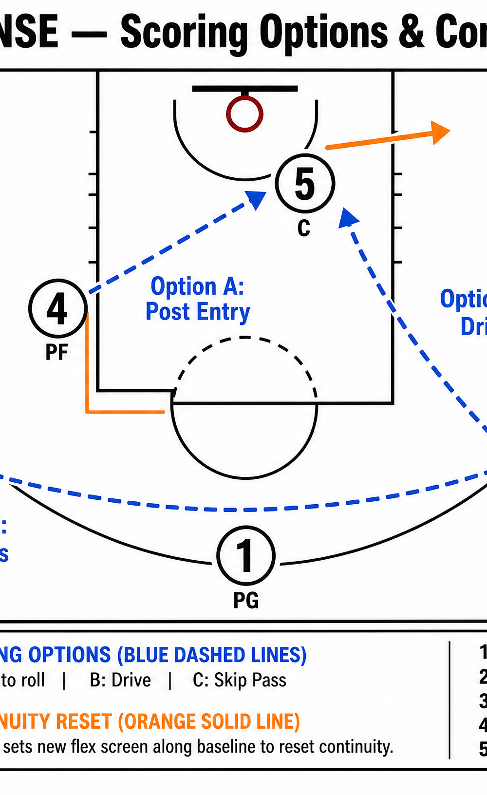 Tactical diagram