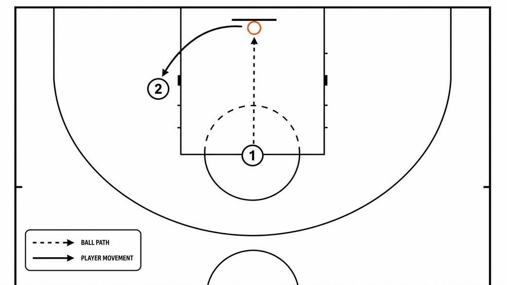 Tactical diagram 3