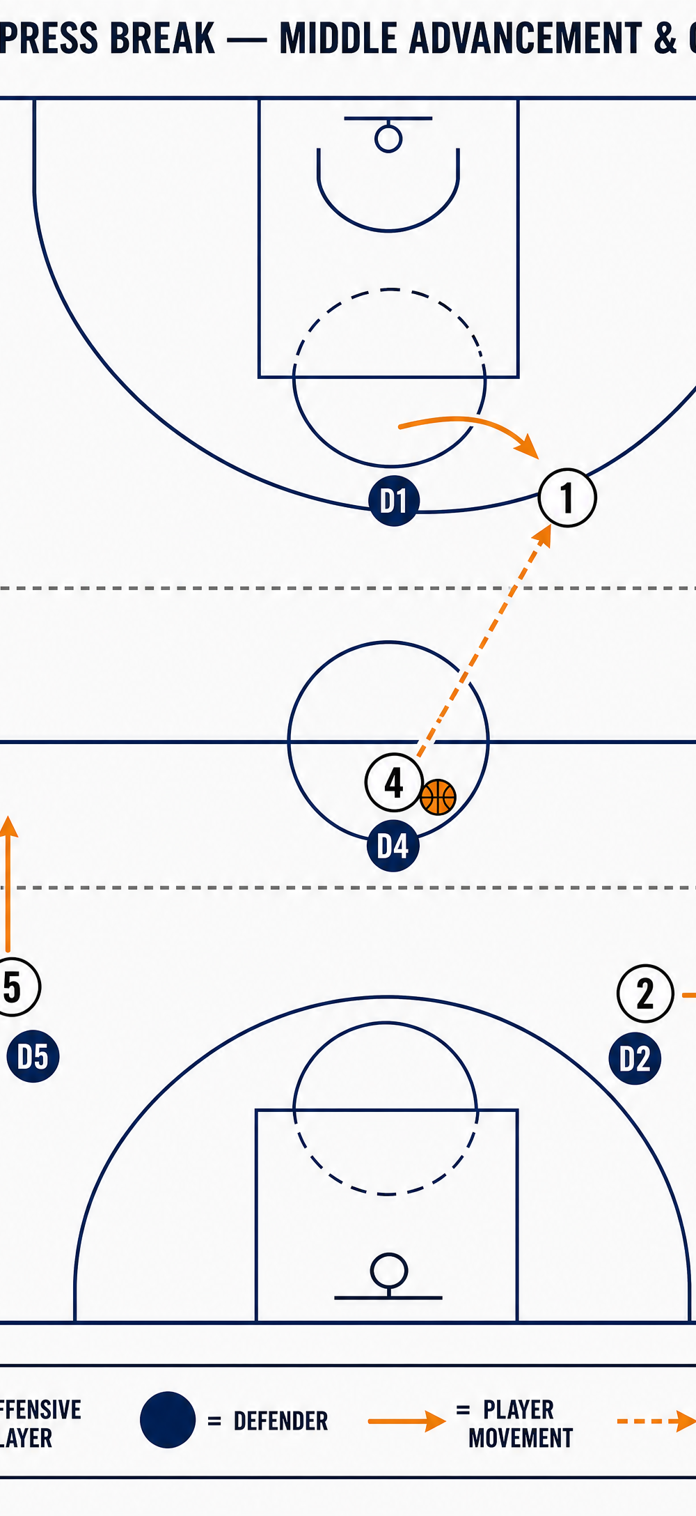 Tactical diagram 3