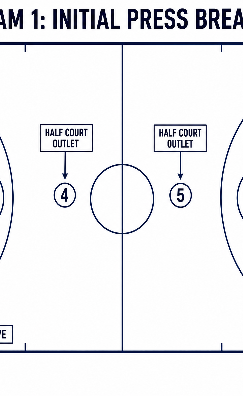 Tactical diagram 2