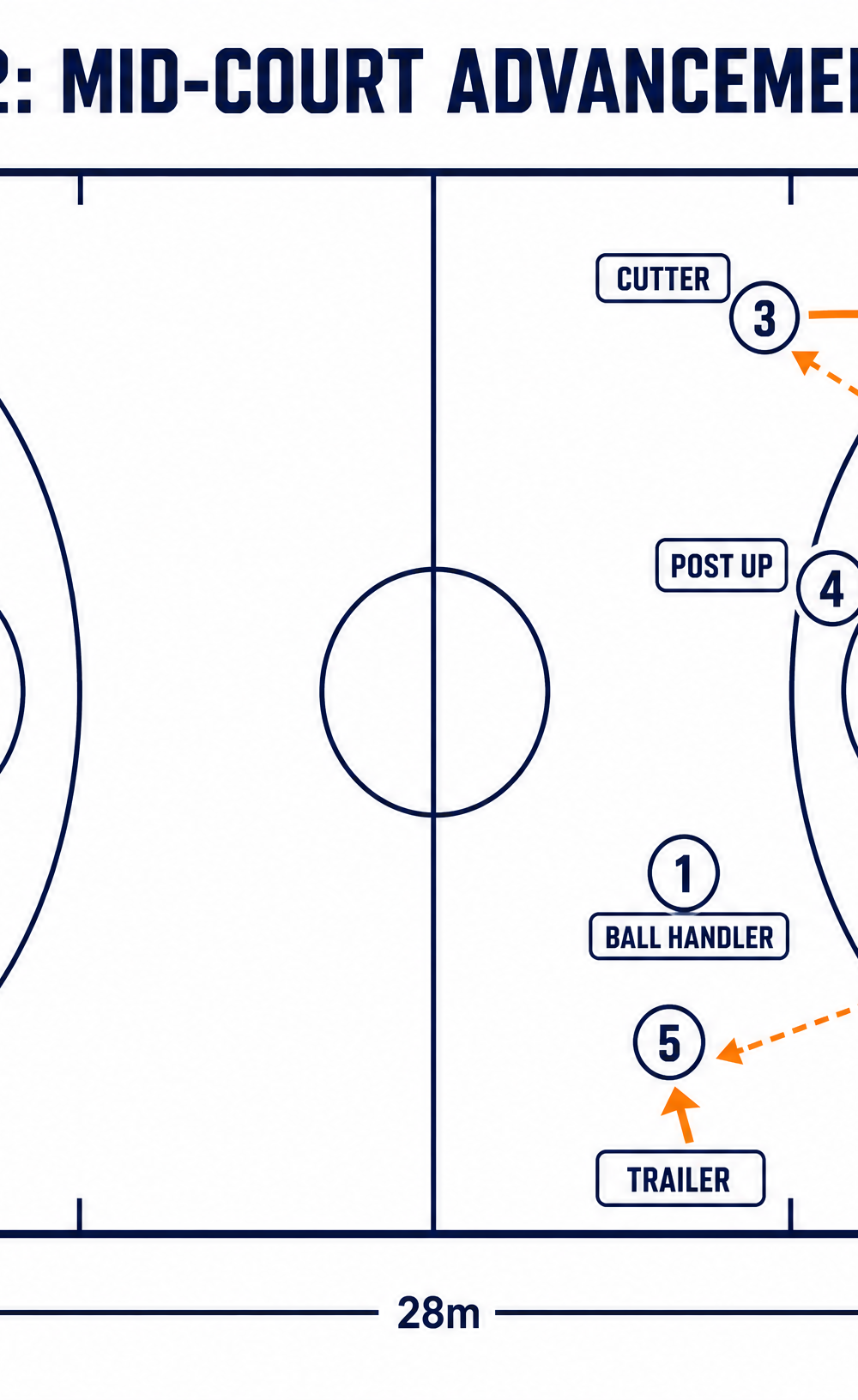 Tactical diagram