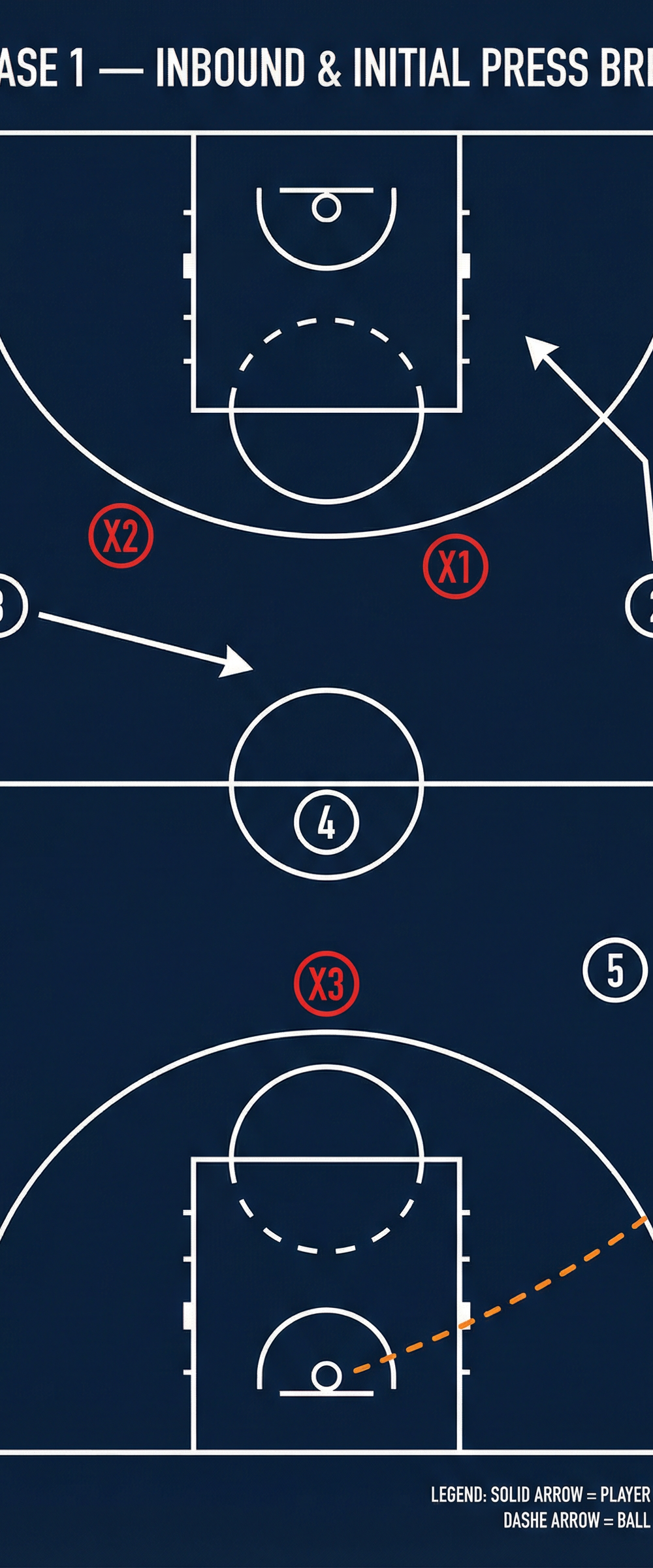 Tactical diagram 2