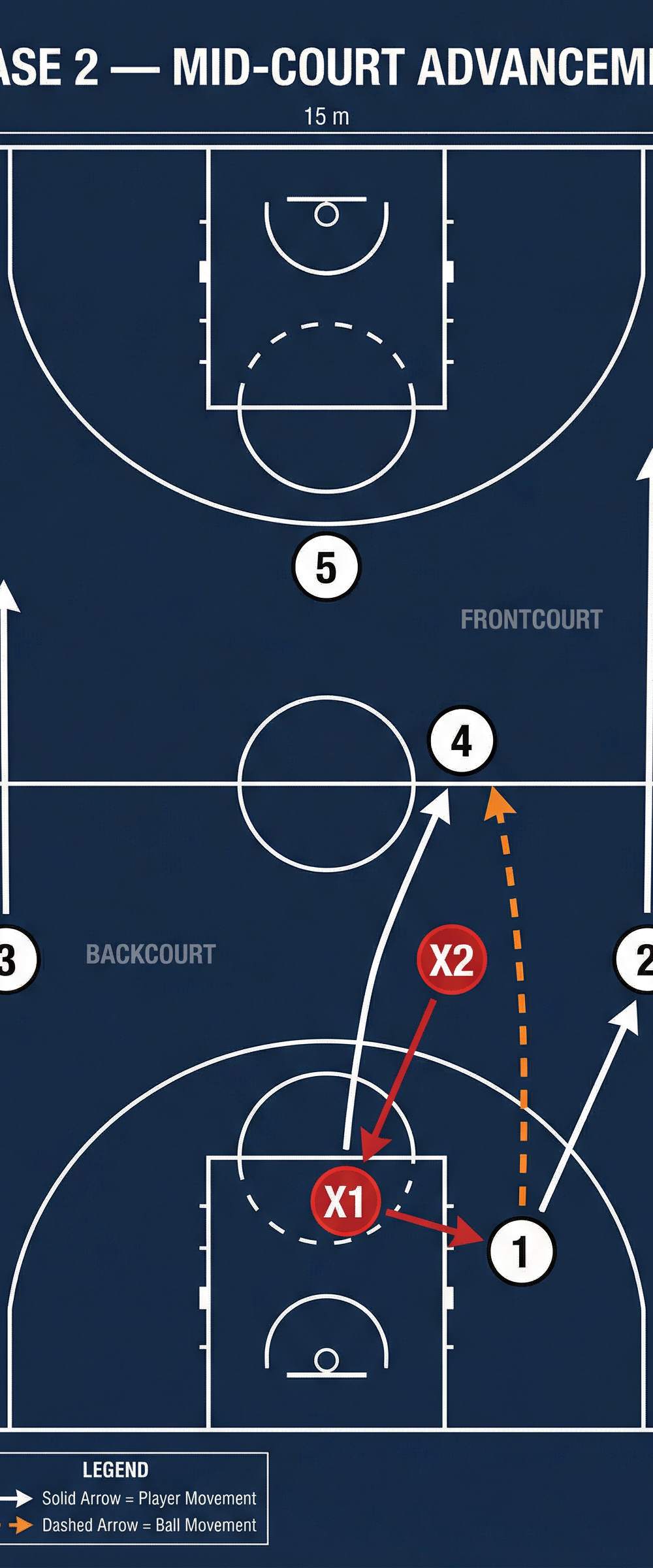 Tactical diagram 3