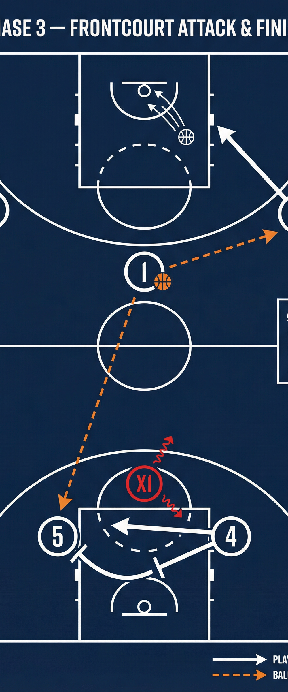 Tactical diagram