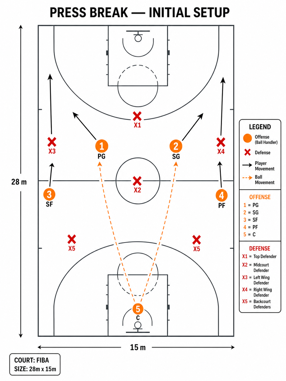 Tactical diagram 2