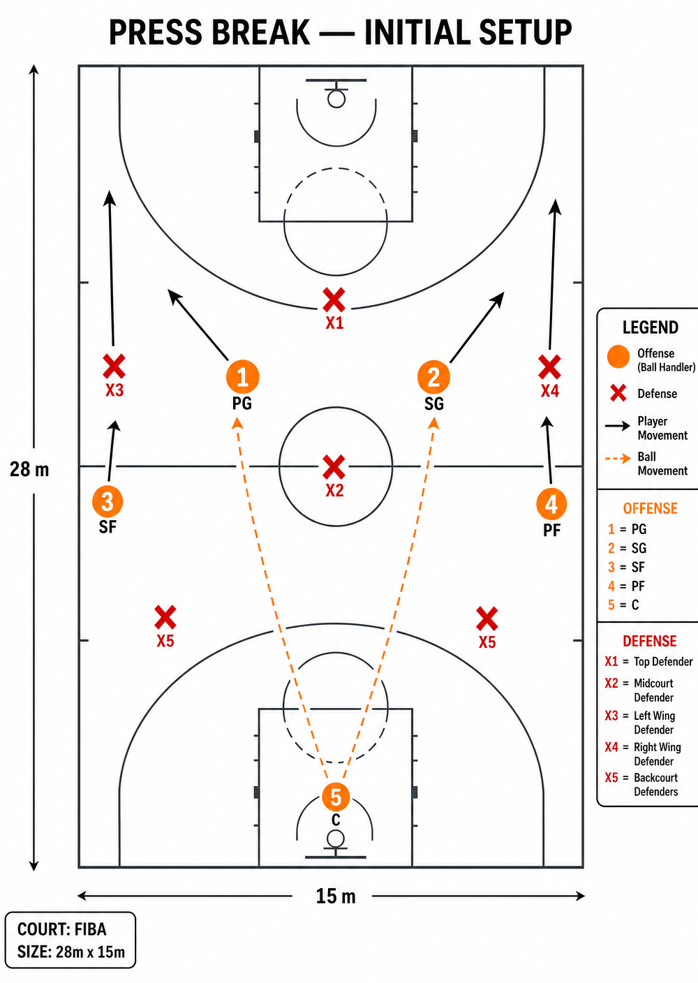 Tactical diagram 2