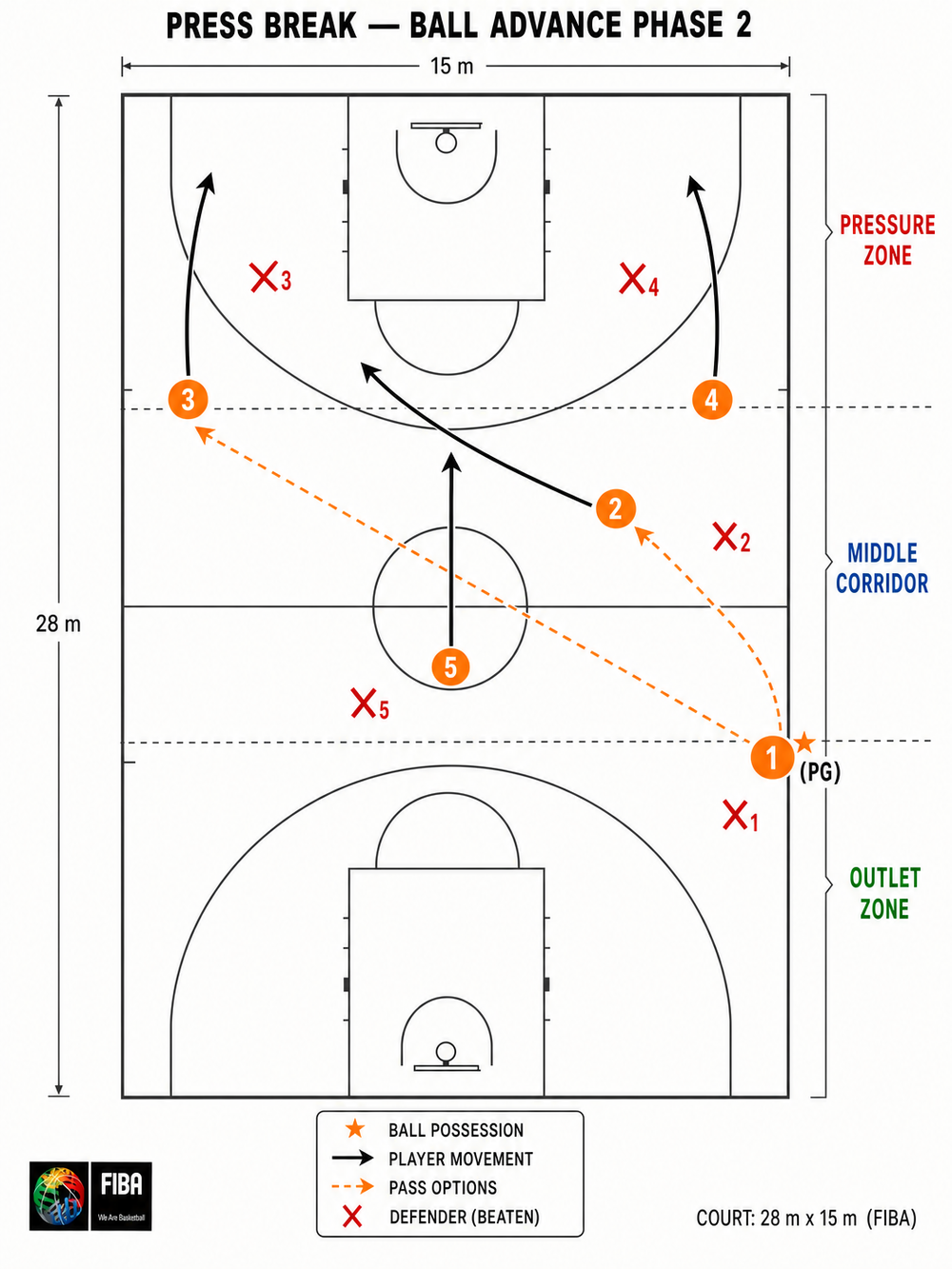 Tactical diagram