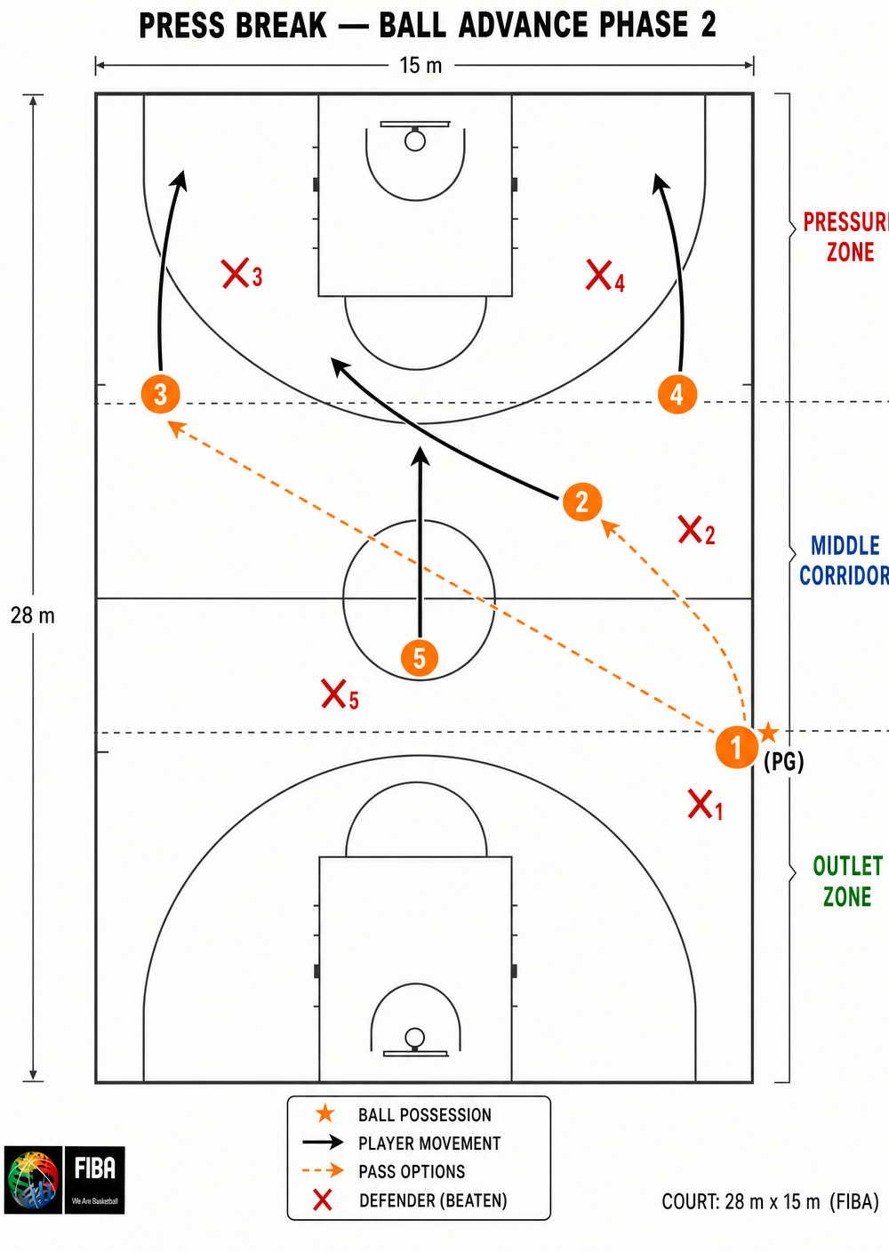Tactical diagram