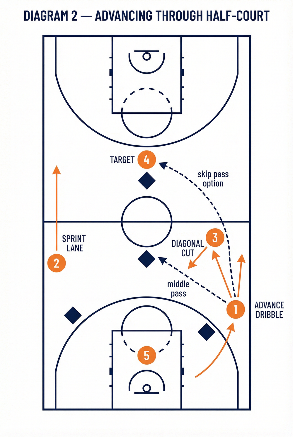 Tactical diagram 3