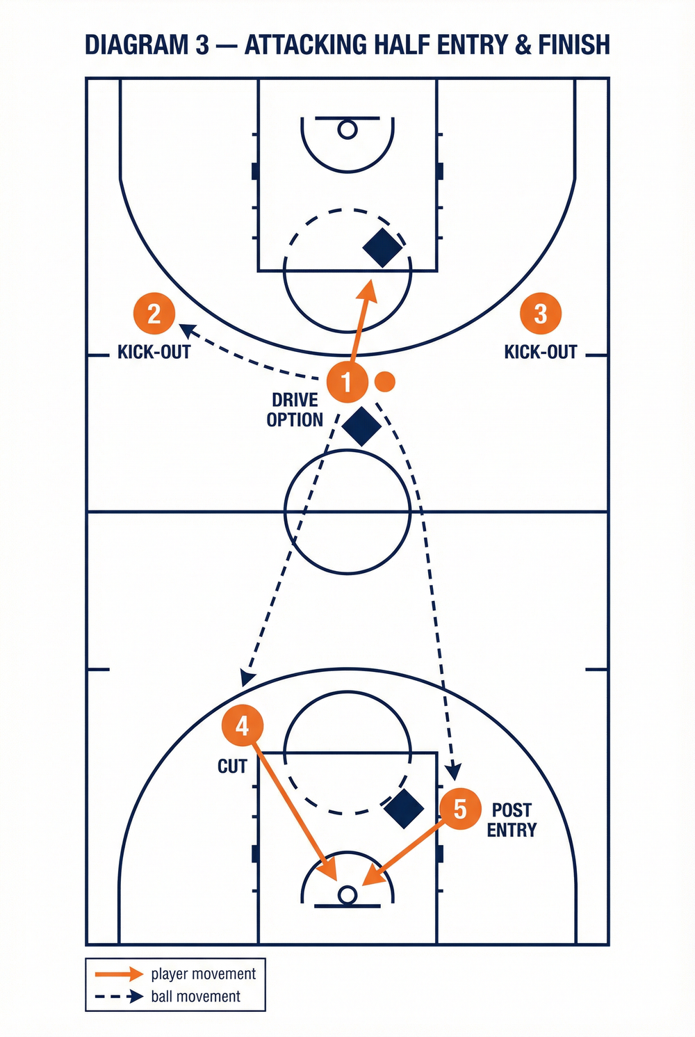 Tactical diagram