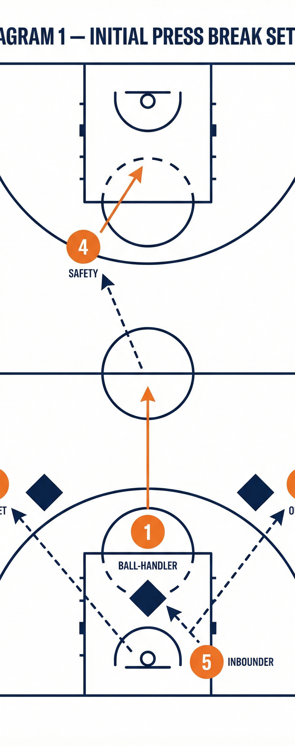 Tactical diagram